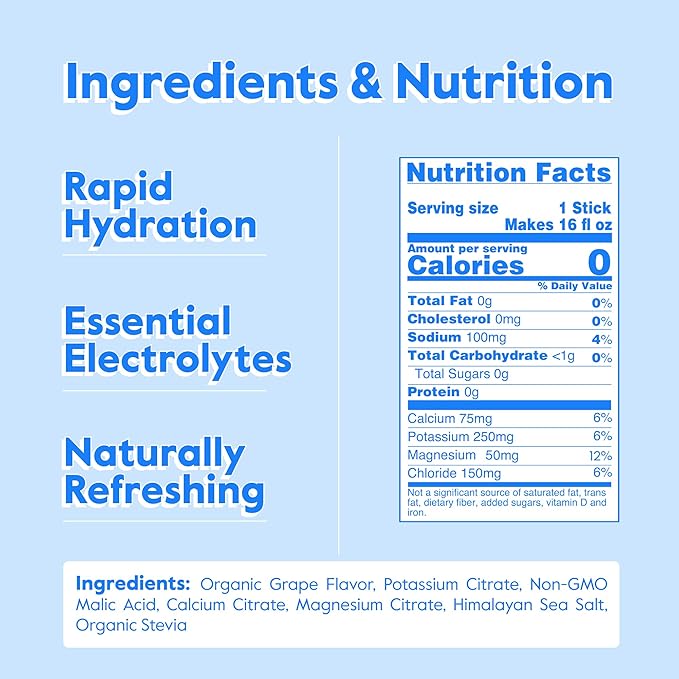 Nectar Hydration Packets - Electrolytes Powder Packets - Sugar Free & 0 Calorie - Organic Fruit Liquid Daily IV Electrolytes Powder for Dehydration Relief & Rapid Rehydration (Grape 30 Pack)