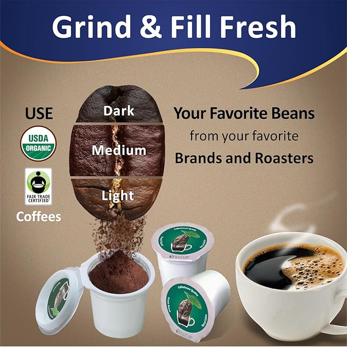 iFillCup Pods - Fresh Fill Dozens in Minutes for K Cup Brewers | Use Your Favorite Coffee: Estate, Exotic, Organic or Local Fresh Roast | Holds 50% More Coffee for Richer Larger Brew(1296 Count Green)