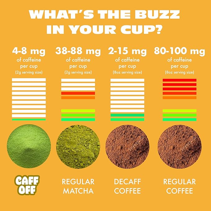 Caff Off Decaf Mango Matcha Green Tea Powder From Japan – 1.06 oz / 30 g – Ceremonial Grade & Sugar-Free - No Fillers or Milk Powders – Naturally Decaffeinated Without Chemicals – Tested for Heavy Metals – First Harvest, Shade-Grown & Caffeine-Free Mat...