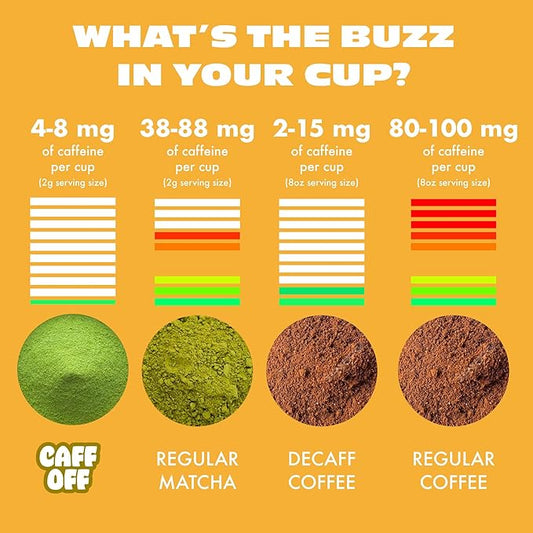 Caff Off Decaf Mango Matcha Green Tea Powder From Japan – 1.06 oz / 30 g – Ceremonial Grade & Sugar-Free - No Fillers or Milk Powders – Naturally Decaffeinated Without Chemicals – Tested for Heavy Metals – First Harvest, Shade-Grown & Caffeine-Free Mat...