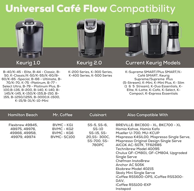PERFECT POD Universal Café Flow, Reusable Filter Cup for Keurig® 1‑Stream & MultiStream (5‑Stream) Brewers, BPA-Free Plastic, Compatible with Keurig 1.0, 2.0, K‑Mini, K‑Elite, K‑Duo & more