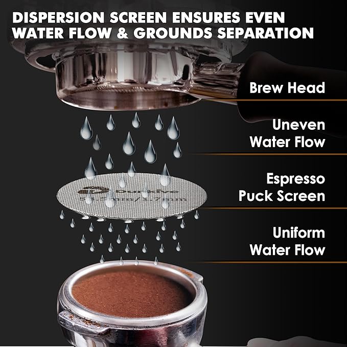 54mm Dual Wall Filter Basket, 53.3mm Puck Screen & 54mm Espresso Dosing Funnel Compatible with Breville BES860XL/11.41 Barista Express, Stainless Steel Portafilter Basket & Lower Shower Screen