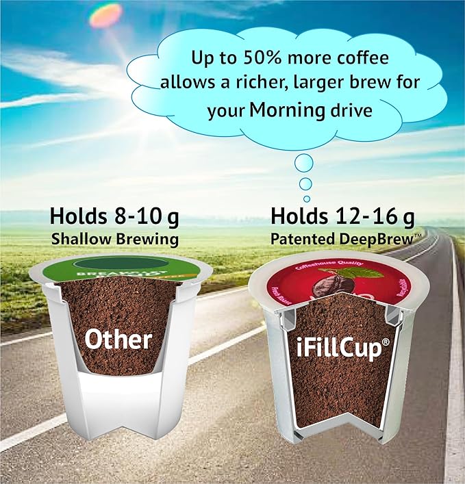 48 iFillCup Pods - Use Your Favorite Coffee, Fits all K Cup Brewers, Save $Hundreds, Holds 50% More Coffee for a Richer or a Larger Brew for Morning Commute (Red)