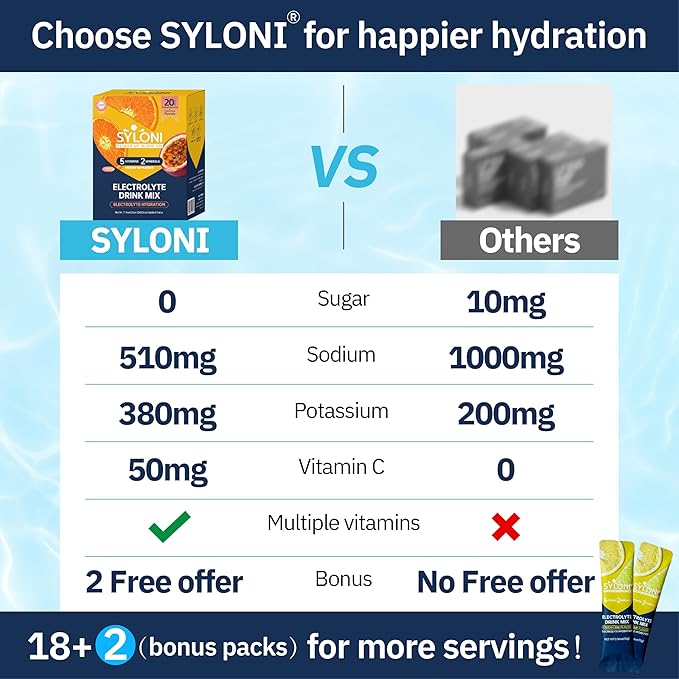 Electrolytes Powder Packets, Citrus Passion Fruit(0.36 oz*20 Sticks), Sugar Free Hydration Packets Electrolyte Drink Mix with 7 Vitamins and Electrolytes, Keto Friendly, Vegan