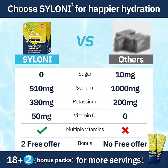 Electrolytes Powder Packets, Lemon Lime 20 Sticks, Sugar Free Hydration Packets Electrolyte Drink Mix with 7 Vitamins and Electrolytes, Keto Friendly, Vegan, Gluten Free
