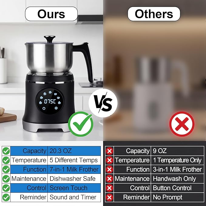 7-IN-1 Milk Frother, 20.3 OZ Milk Frother and Steamer with Temperature Control Stainless Steel Electric Milk Frother Dishwasher Safe Hot and Cold Foam for Latte Hot Chocolate Cocoa (Black)