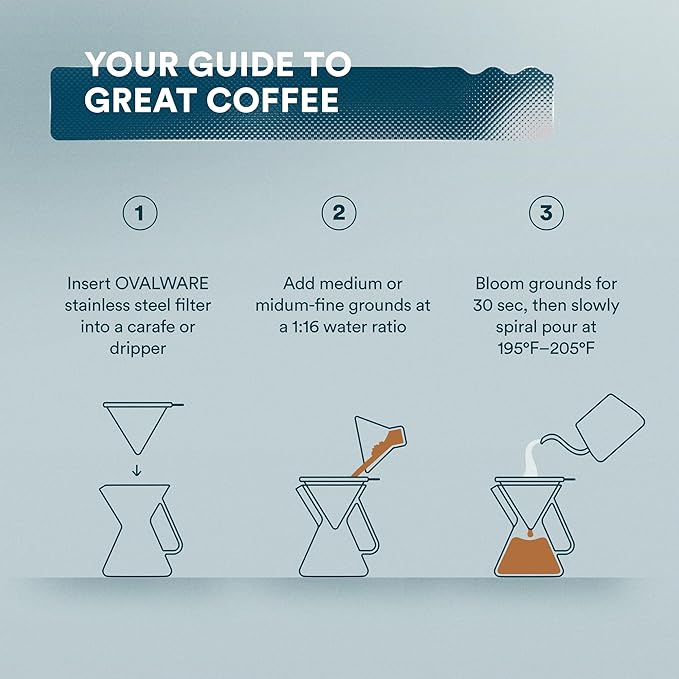 OVALWARE UPGRADED Paperless Stainless Steel Pour Over Coffee Filter – Reusable Permanent Coffee Cone Dripper with Silicone Safety Tab for Easy Removal, Fits Ovalware, Chemex, Hario & Other Carafes
