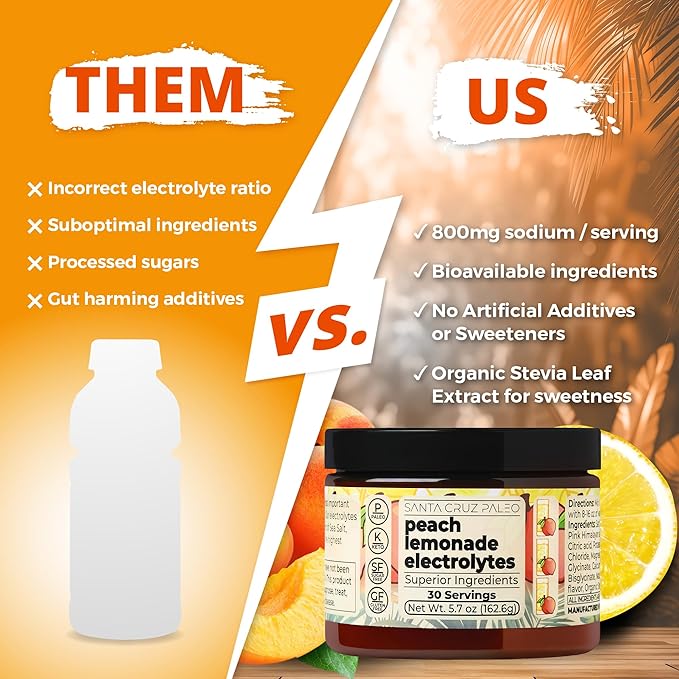 Santa Cruz Paleo Electrolyte Powder, Peach Lemonade Flavor, Sugar Free Hydration Drink Mix with Himalayan Pink Salt, Sea Salt, Magnesium Glycinate, Potassium Chloride, Sweetened with Stevia, 30 Srvgs