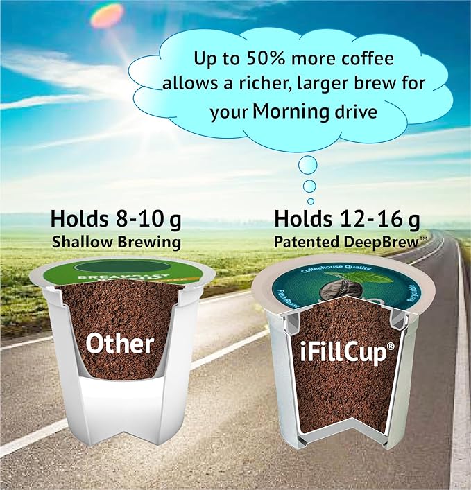 48 iFillCup Pods - Fresh Fill Your Favorite Coffee, Fits all K Cup Brewers, Save $Hundreds, DeepBrew Filter Holds 50% More Coffee for a Richer or Larger Brew, Elevate Your K Cup Experience (Green)