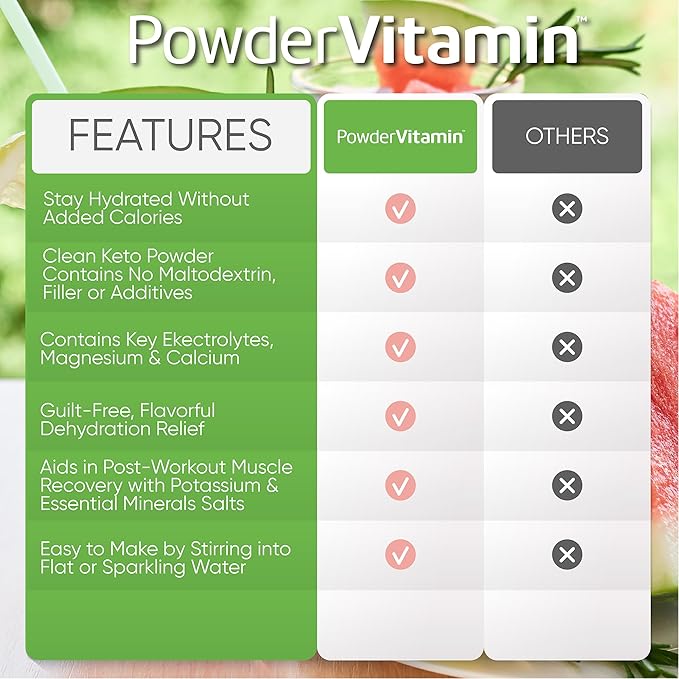 PowderVitamin Electrolytes Powder Plus (20 Servings) Watermelon Electrolyte Powder Zero Calorie Keto,0 Sugar, No Maltodextrin,1000mg Potassium,120mg Calcium,120mg Magnesium, Pink Himalayan Salt