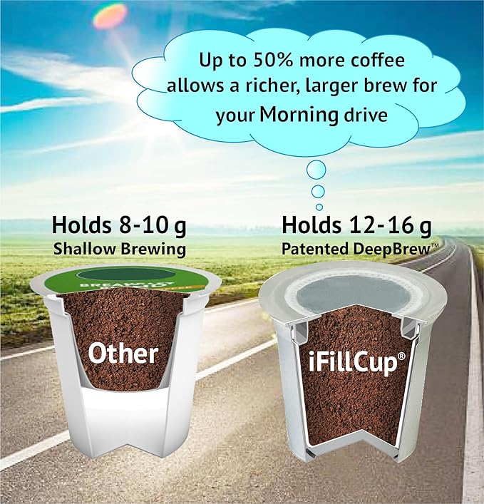 48 iFillCup Pods - Fresh Fill Your Favorite Coffee, Fits all K Cup Brewers, Save $Hundreds, DeepBrew Filter Holds 50% More Coffee for a Richer or Larger Brew, Elevate Your K Cup Experience (White)