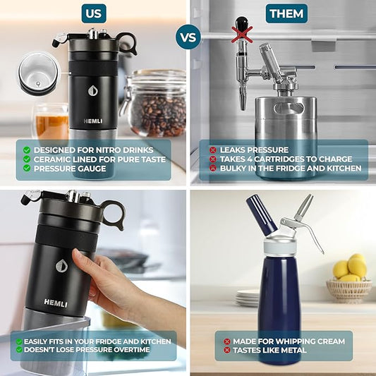 Nitro Cold Brew Coffee Maker 12 oz Ceramic-Lined, Tritan Cup, Pressure Gauge, Stores 3 Nitrogen Gas Bulbs Custom Designed for Cold Brew and Nitro Drinks