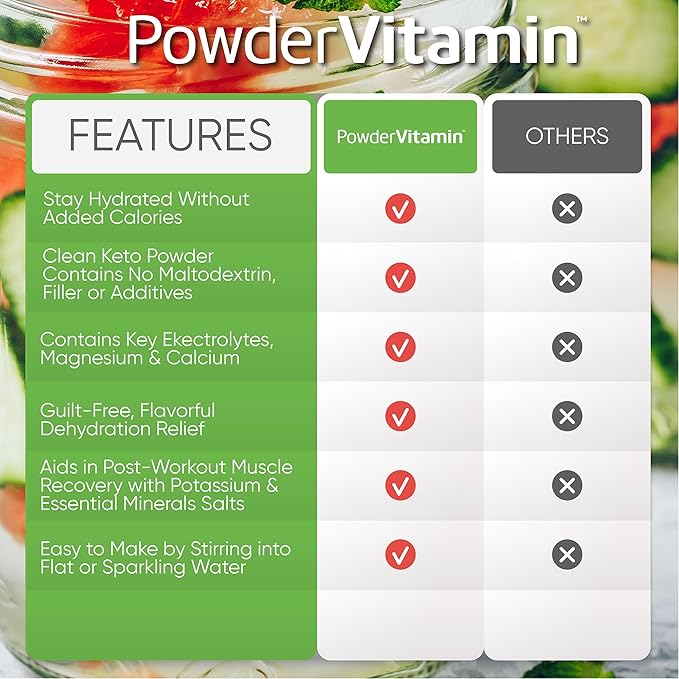 PowderVitamin Electrolytes Powder Plus (20 Servings) Strawberry Cucumber Electrolyte Powder Zero Calorie Keto,0Sugar,No Maltodextrin,1000mg Potassium,120mg Calcium,120mg Magnesium, Pink Himalayan Salt