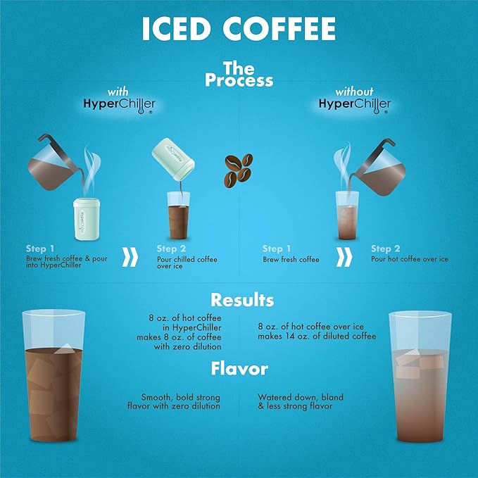 HyperChiller HC2M# Patented Iced Coffee/Beverage Cooler, NEW, IMPROVED,STRONGER AND MORE DURABLE! Ready in One Minute, Reusable for Iced Tea, Wine, Spirits, Alcohol, Juice, 12.5 Oz, Spearmint