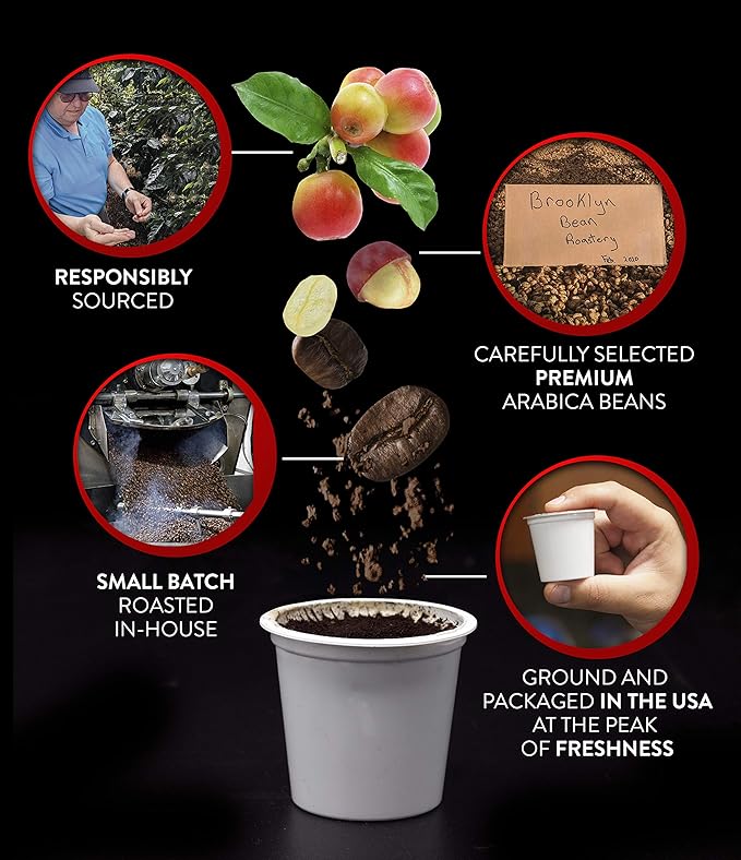 Brooklyn Beans Flavored Coffee Pods Assorted Gourmet Variety Pack,Compatible with 2.0 Keurig K Cup Brewers,40 Count (Pack of 2)