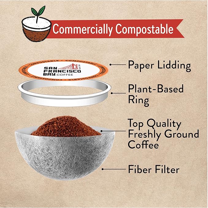San Francisco Bay Coffee - Decaf Medium-Dark Roast - Decaf Gourmet Blend (80 ct) - Single Serve Coffee Pods, Swiss Water Processed, Commercially Compostable, K Cup Compatible