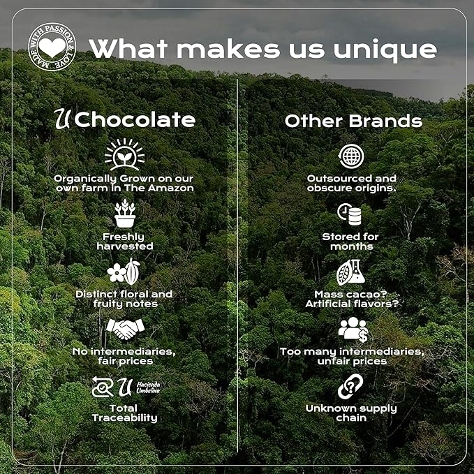 U Chocolate Creations Cacao Powder (2 bags (32 oz))