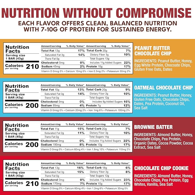 KiZE Energy Bars - Best Sellers Variety Pack - 20-Count -Gluten Free, Dairy Free Options, Non-GMO, and High Protein Meal Replacement Energy Bars, Clean and Simple Food Ingredients - 7-10g High Protein Snacks (20 Count)
