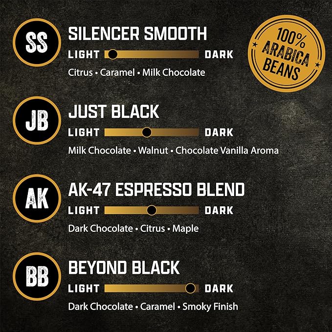 Black Rifle Coffee Company Supply Drop Variety Pack (48 Count of K Cups) - Silencer Smooth, AK Espresso, Just Black, & BeyondBlack KCup Pods - K Cups Coffee Variety Pack